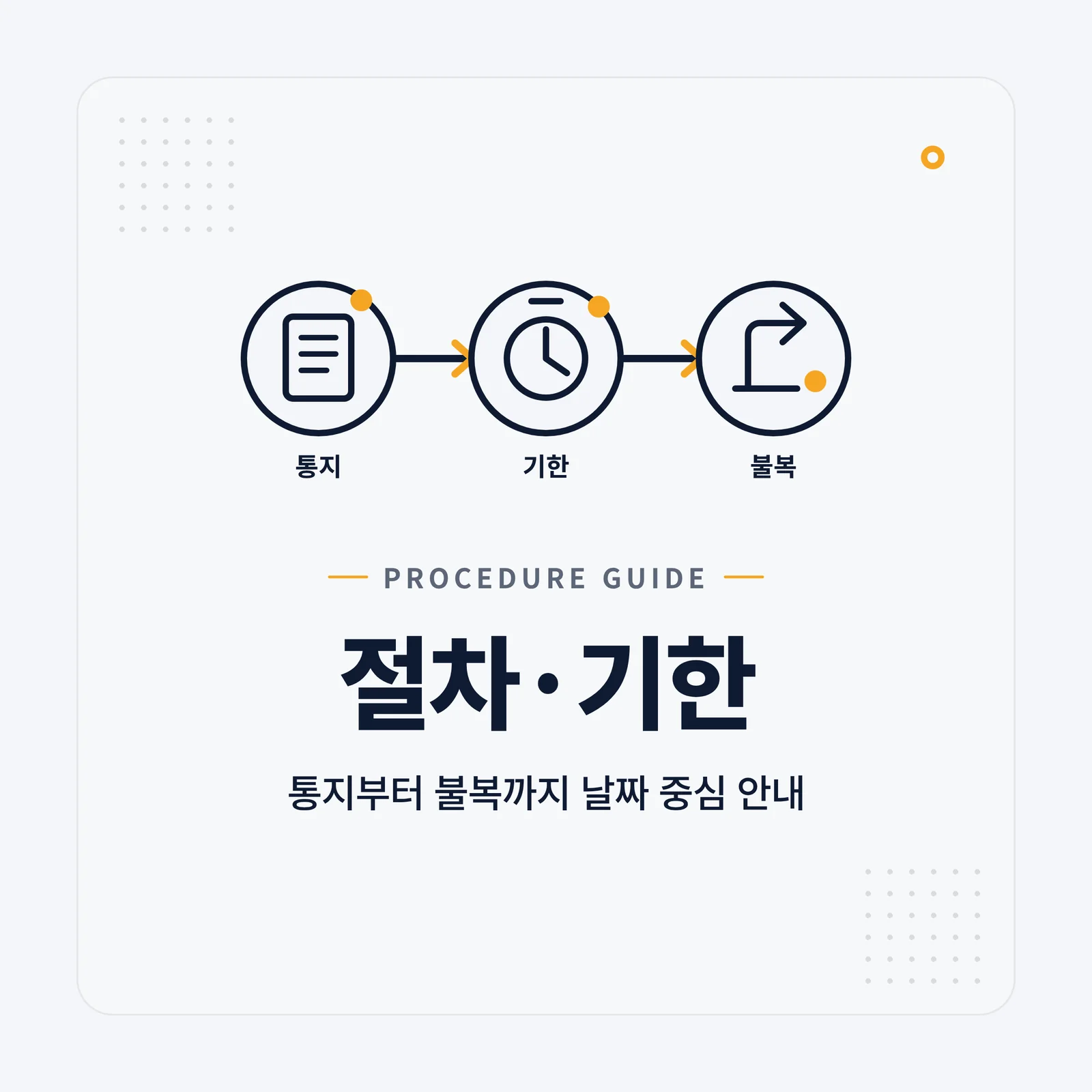 절차·기한 카테고리 타일